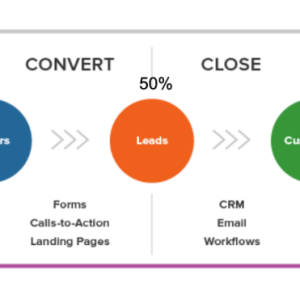 Basic CRM Setup