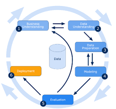 Data Mining & Processing