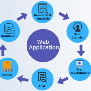 Web-Based Software Development